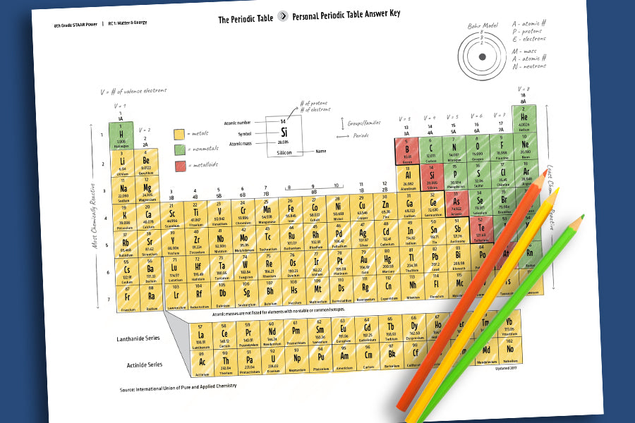 Science STAAR Power: Grade 8 (Downloadable PDF)