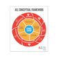 Preview of the Red, Orange, and Blue wheel containing the Conceptual Framework Poster