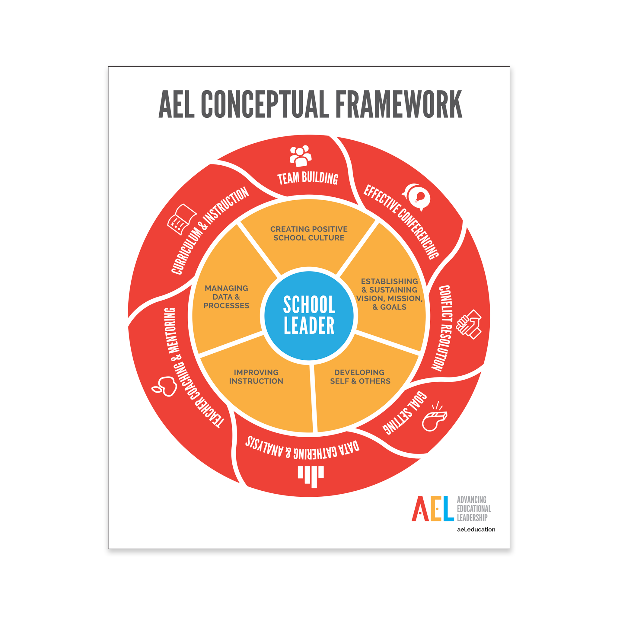 Aelo Framework Print Products – Region 13 Products
