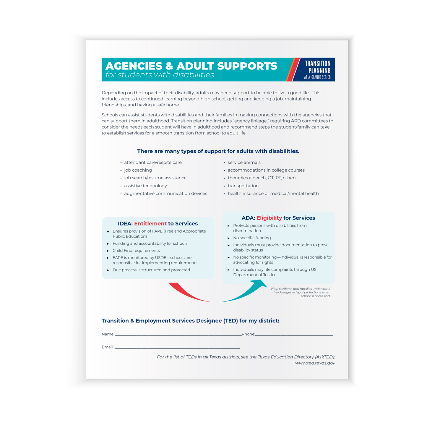 Preview of the first page of the Transition Planning At-A-Glance Series: Agencies and Adult Supports (Paperback) featuring various types of support for adults with disabilities. 