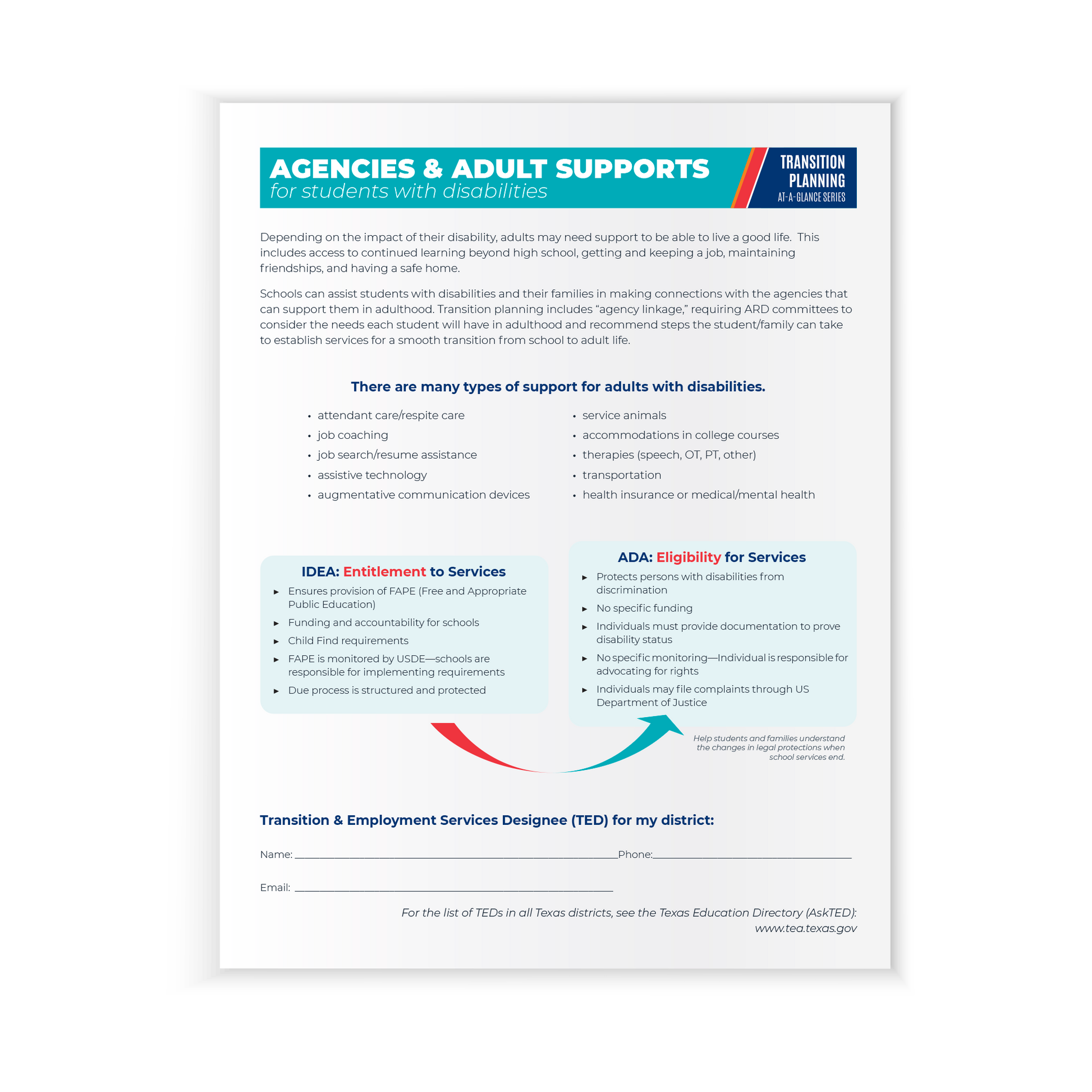 Preview of the first page of the Transition Planning At-A-Glance Series: Agencies and Adult Supports (Paperback) featuring various types of support for adults with disabilities. 