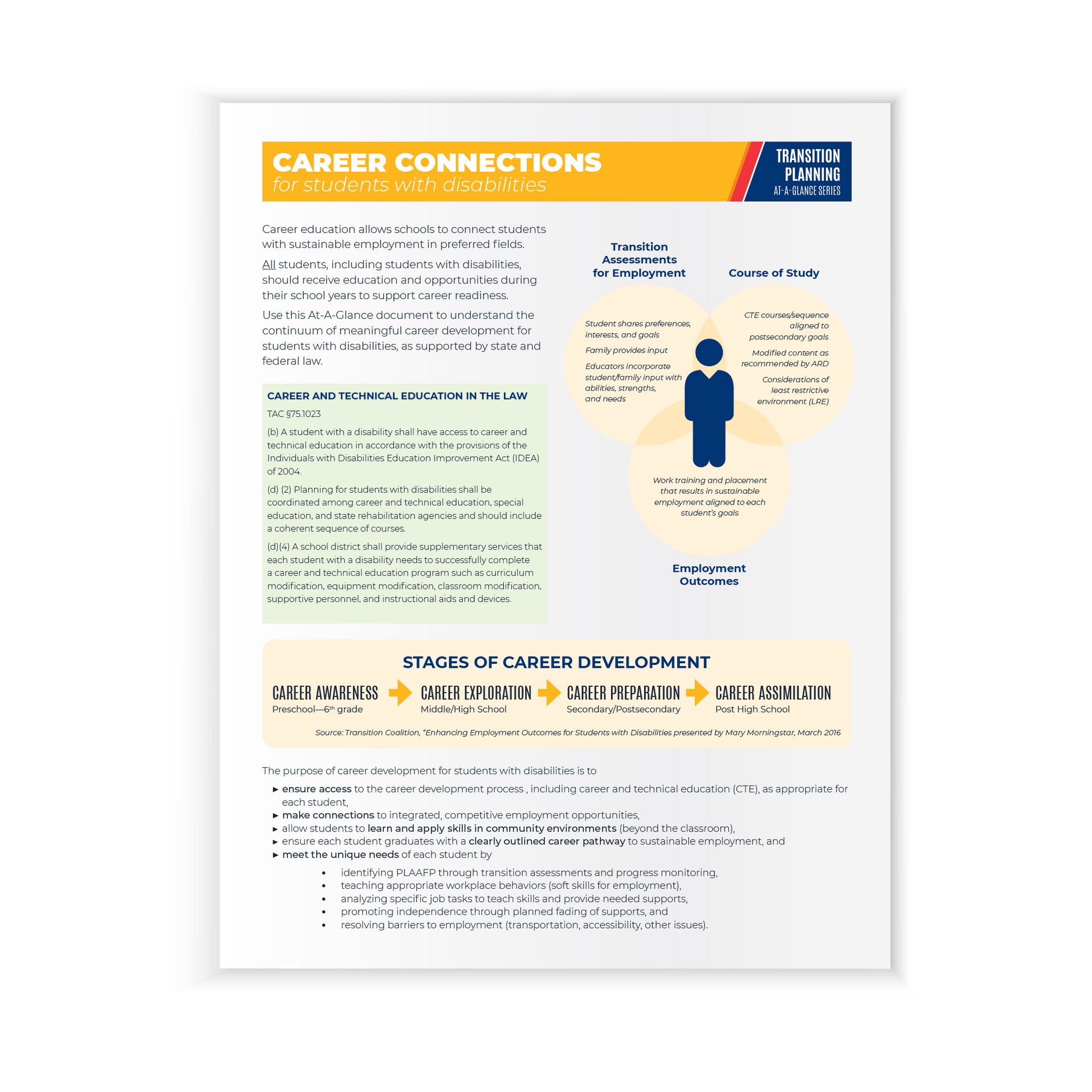 Preview of the first page of the Transition Planning At-A-Glance Series: Career Connections (Paperback) featuring the stages of career development. 