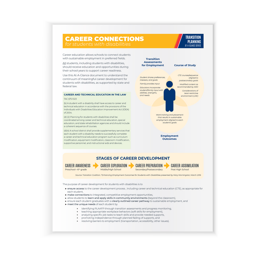 Preview of the first page of the Transition Planning At-A-Glance Series: Career Connections (Paperback) featuring the stages of career development. 