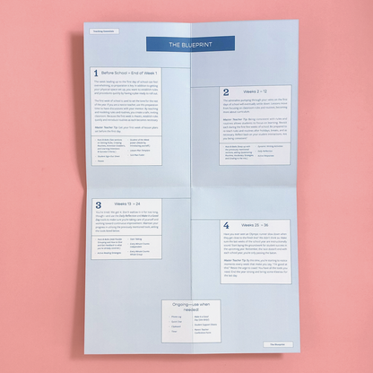 Teaching Essentials Kit (Box of Print and Virtual Tools)