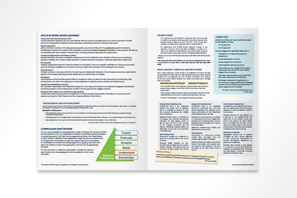 Transition Planning At-A-Glance Series:  Career Connections (Paperback)