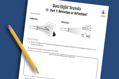 Science STAAR Power: Elementary - New TEKS Edition (Coming Soon)